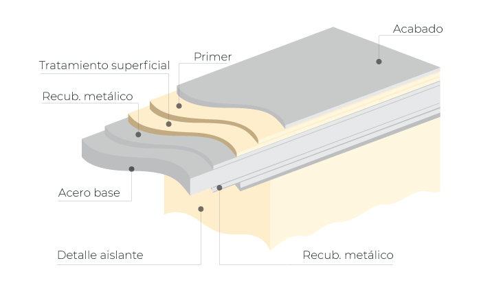 Panel frigorífico