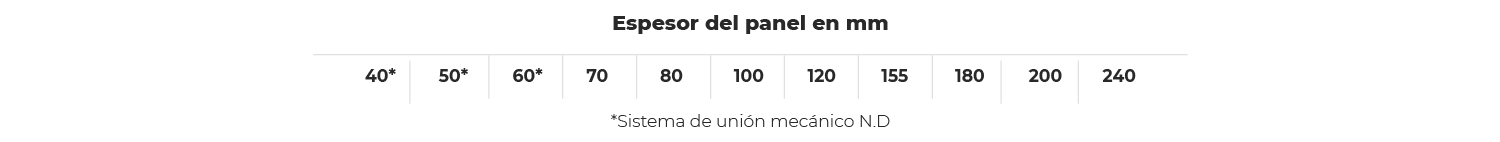 Panel frigorífico