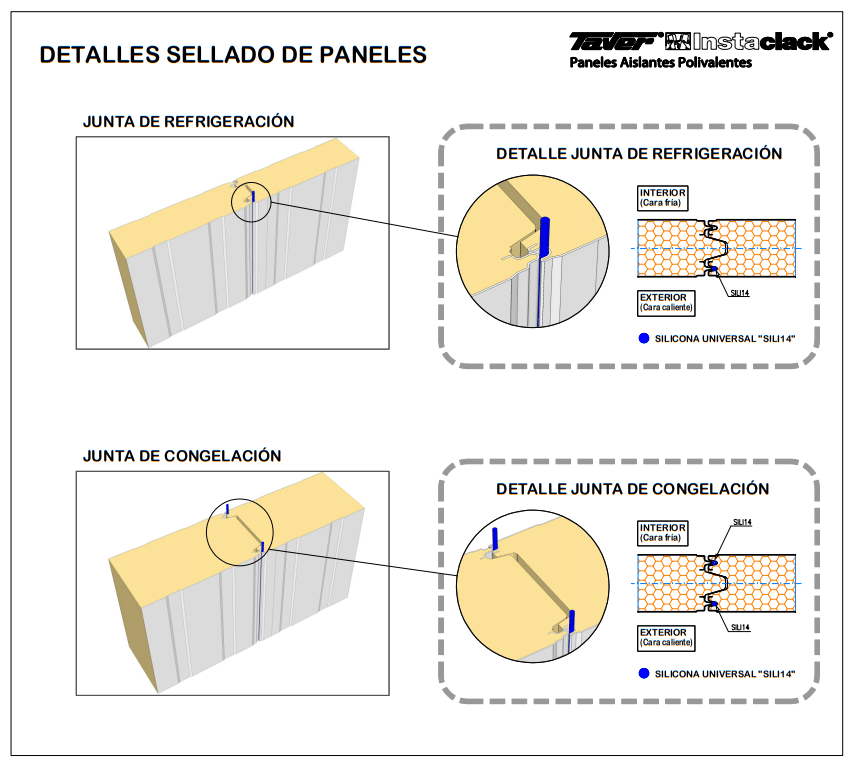 Instrucciones Uso Silicona 2